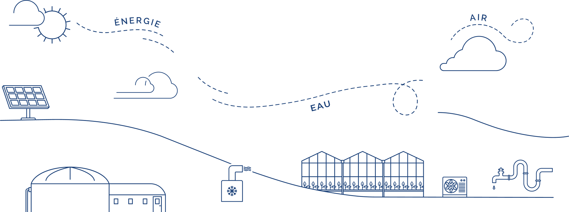 <span>Reboul-Cotte</span>Solutions électriques et génie climatique dans tout le sud-est de la France.